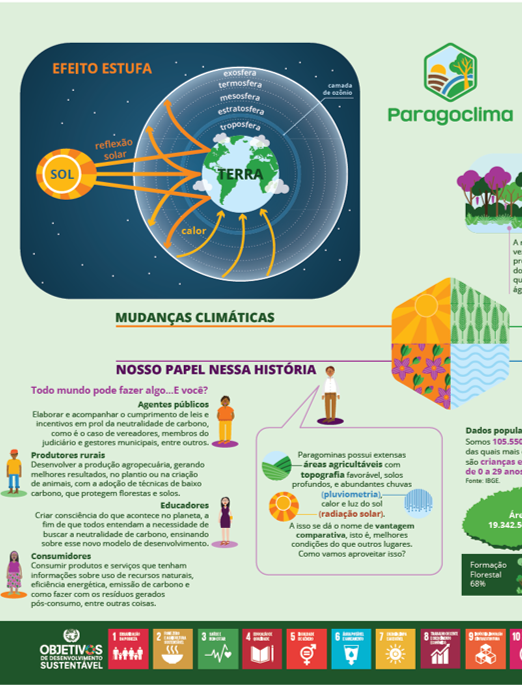 Eles salvaram vidas porque aprenderam sobre mudanças climáticas na escola